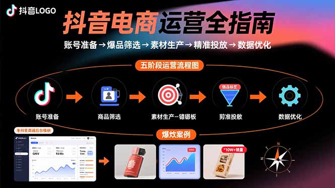 抖音电商运营全指南:账号准备→爆品筛选→素材生产→精准投放→数据优化-财富区