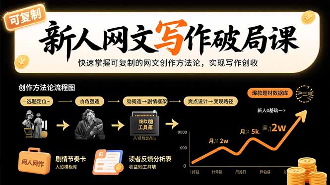 新人网文写作破局课:快速掌握可复制的网文创作方法论,实现写作创收-财富区